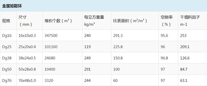 How to calculate metal packing pressure drop for tower design